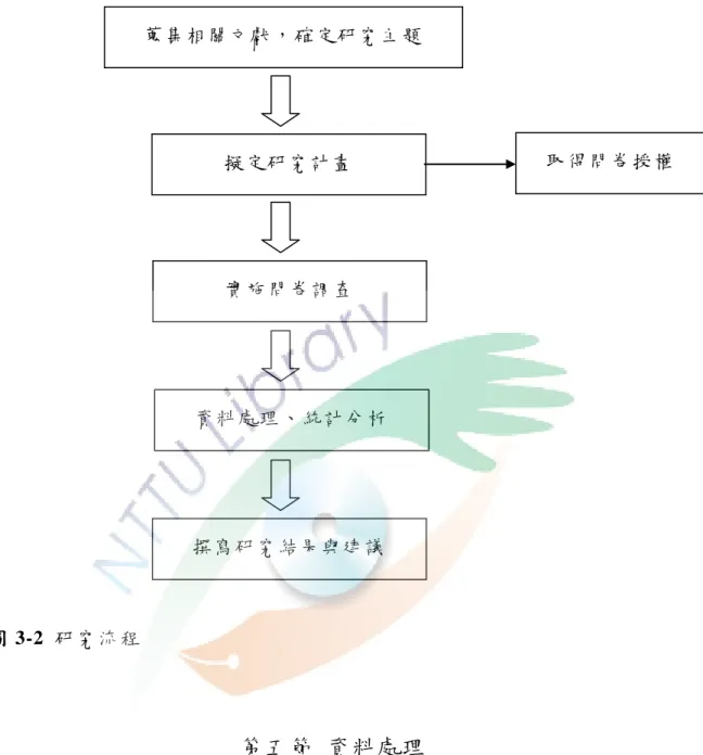 圖 3-2  研 究 流程   第五節  資料處理          問 卷 回 收 後 ， 剔 除 填 答 不 全 者 ， 將 問 卷 予 以 編 號 ， 即 將 問 卷 資 料 登 錄 於電 腦，利用 SPSS12.0 版統 計 套裝 軟 體 程式 進 行 資料 處 理、分析。茲 將統 計分 析 方 式說 明 如 下 ：   一、 次 數 分配 、 百 分 比           以 次 數 分 配 與 百 分 比 分 析 高 雄 市 國 小 普 通 班 教 師 背 景 資 料 之 分 布 情 形 。 