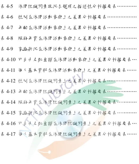 表 4-5    休閒阻礙因素現況各題項之描述性分析摘要表………… 66      表 4-6    性別在休閒活動參與上之差異分析摘要表……………… 69      表 4-7    年齡在休閒活動參與上之差異分析摘要表……………… 71      表 4-8    服務年資在休閒活動參與上之差異分析摘要表………… 73      表 4-9    家庭狀況在休閒活動參與上之差異分析摘要表………… 75      表 4-10  可自由支配金額在休閒活動參與上之差異分析摘要表… 76      表 4-1