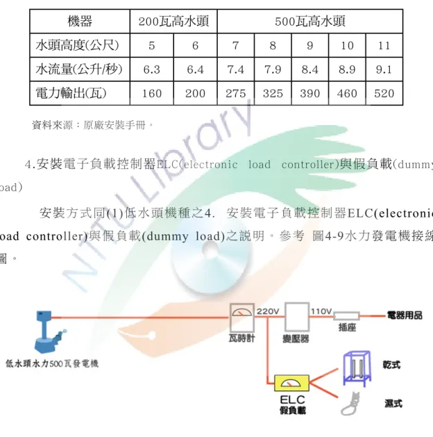 圖 4-9 水力發電機接線圖