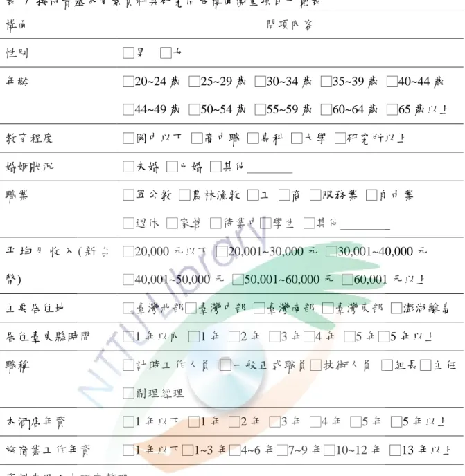 表  7  接待者基本背景資料其研究問卷構面衡量項目一覽表    構面  問項內容  性別  □男    □女  年齡  □20~24 歲  □25~29 歲  □30~34 歲  □35~39 歲  □40~44 歲  □44~49 歲  □50~54 歲  □55~59 歲  □60~64 歲  □65 歲以上  教育程度  □國中以下  □高中職  □專科  □大學  □研究所以上  婚姻狀況  □未婚  □已婚  □其他                       職業  □軍公教  □農林漁牧  