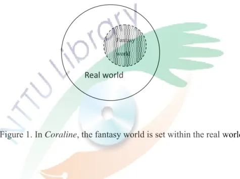 Figure 1. In Coraline, the fantasy world is set within the real world. 