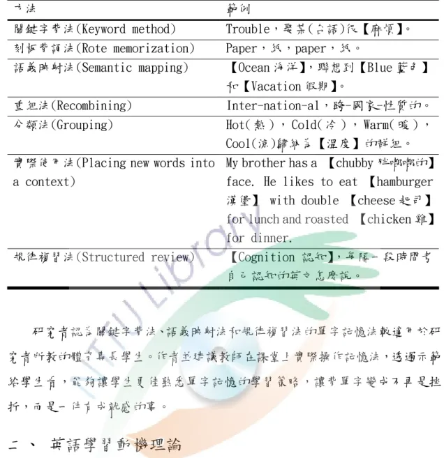 表 2-2-1 : 常用語言記憶方法 
