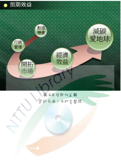 圖 4-8 預期效益圖  資料來源：本研究整理 
