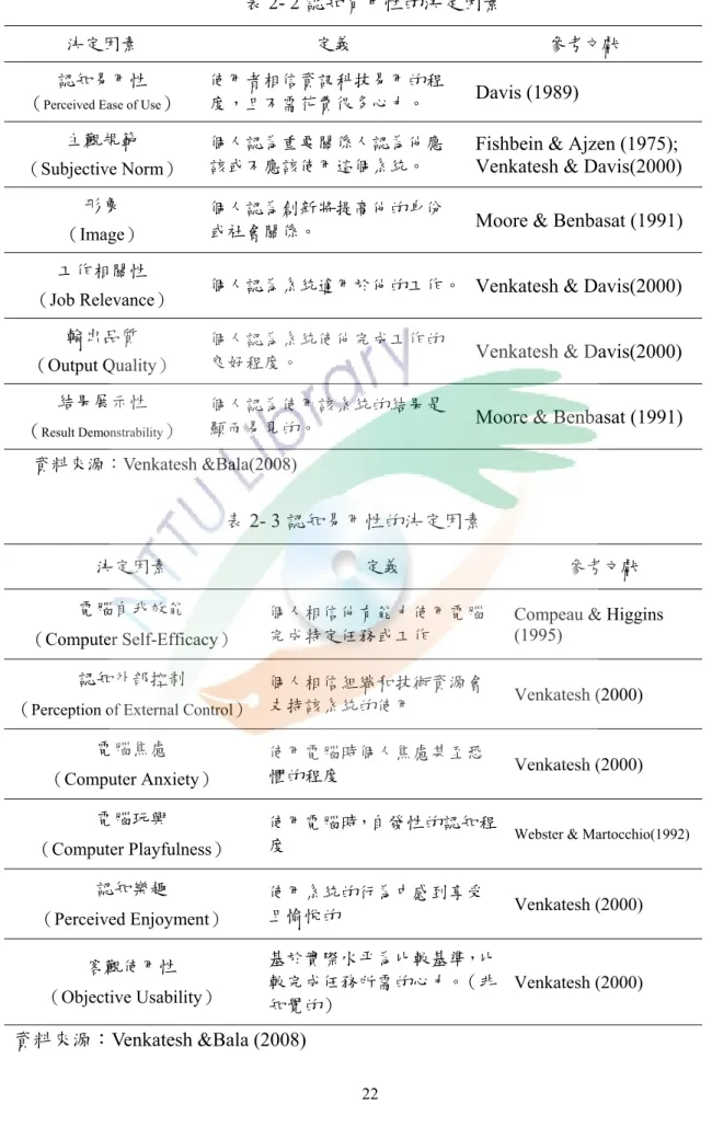 表 2- 2 認知有用性的決定因素 