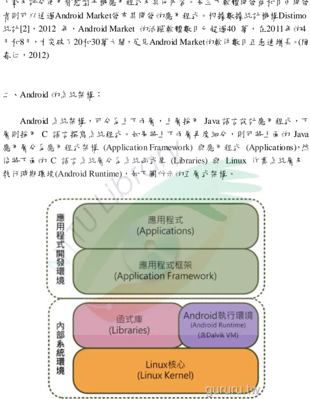 圖 3 A NDROID 系統架構圖(孫傳雄談科技， HTTP :// BLOG . CHINATIMES . COM ) 