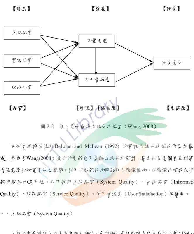 圖 2-3  修正電子商務系統成功模型（Wang, 2008） 