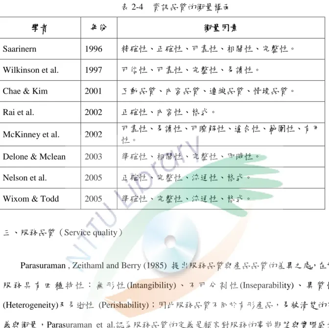 表 2-4    資訊品質的衡量構面 
