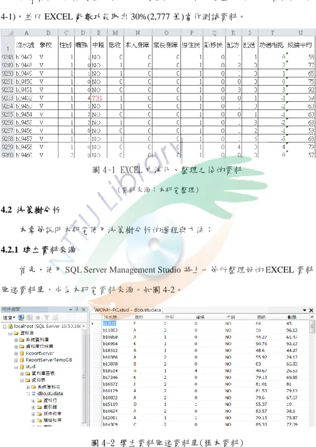 圖 4-2 學生資料匯進資料庫(樣本資料) 