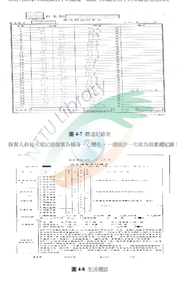 圖 4-7  體溫紀錄表 