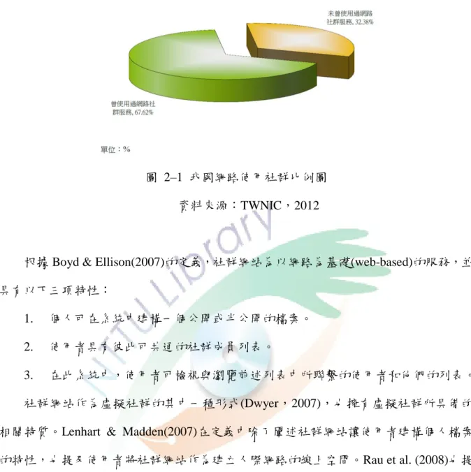 圖  2–1  我國網路使用社群比例圖  資料來源：TWNIC，2012 