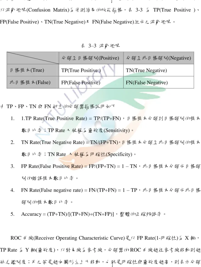 表  3–3  混亂矩陣 