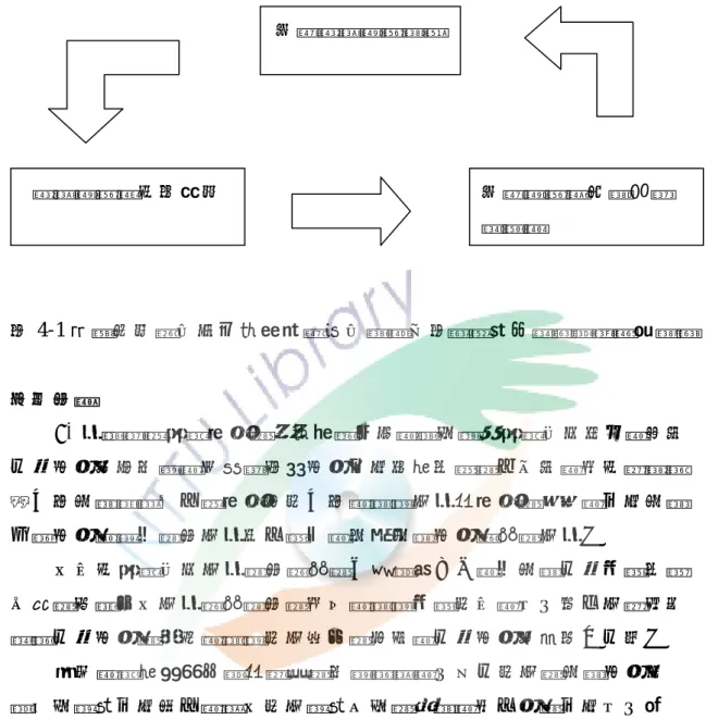 圖 4-1 武陵國小推動原住民族教育活動的規劃圖（資料來源：研究者整理）  三、小結  P1 校長身為武陵社區的精英知識分子，長時間在武陵國小服務，深感 傳統文化流失快速，對自身族群文化保存有著強烈的使命感，於是申辦資 源中心布農館規劃作為社區文教中心，透過學校與社區的結合，保存布農 優質文化，進而發展學校本位課程，形塑布農文化特色的學校。  合唱是武陵國小學校發展特色的主要項目之一，而布農傳統歌謠強調 和聲的曲風切合學校特色發展的方向，透過歌謠教唱，可以提供學生更多 認識傳統文化的機會，透過教學活動的實施