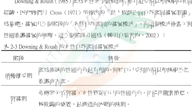 表 2-3 Downing &amp; Roush 的女性自我認同發展模式 
