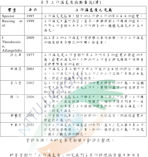 表 5  工 作滿 意度 論點 彙總 (續 )  學 者   年 代   工 作 滿意 度 之定 義   Spector  1997  工 作 滿 足 是 指 個 人 對 它 的 工 作 與 工 作 的 其 他 面 向 的 感 覺 。     Bussing  et  al