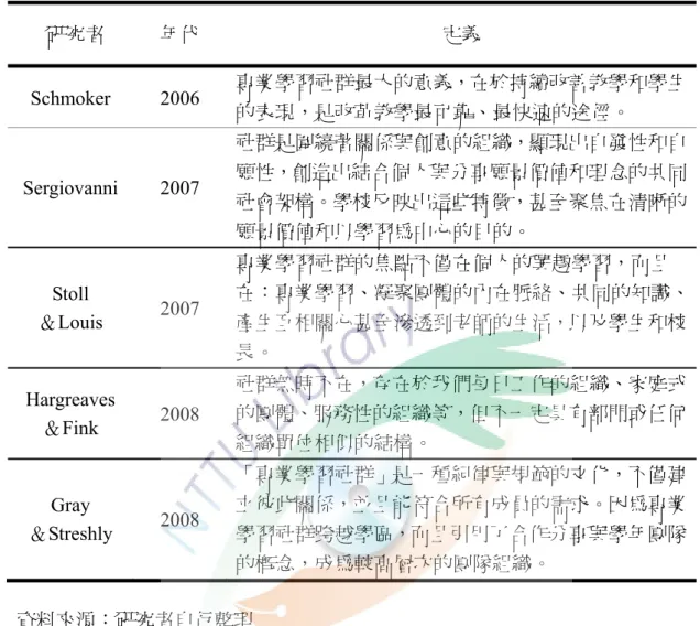 表 2-1 國內外學者對教師專業學習社群的定義彙整表（續）    研究者  年代  定義  Schmoker 2006  專業學習社群最大的意義，在於持續改善教學和學生 的表現，是改革教學最可靠、最快速的途徑。  Sergiovanni 2007  社群是圍繞著關係與創意的組織，顯現出自發性和自願性，創造出結合個人與分享願景價值和理念的共同 社會架構。學校反映出這些特徵，甚至聚焦在清晰的 願景價值和以學習為中心的目的。  Stoll  ＆Louis  2007  專業學習社群的焦點不僅在個人的興趣學習，而且