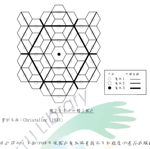 圖 2-1-4 中地體系模式  由此得知，不同的城市規模或層級將會提供不同程度的產品或服務，高 階的中地即高層級的中心城市會提供更廣而多類型的產品及服務；低階的中 地即低層級的中心城市則是提供較少類型與種類的產品及服務。當然，因空 間距離與供需因素所形成的中地，必伴隨著諸多個別廠商單一區域設點所帶 來的群聚效益。因此，如引用區位所造成的群聚效益與中地理論二觀點於套 用在有機農業之空間發展上時，基於生產者或營業者的立場觀之，可推知當 諸多個別有機農業生產者或營業者聚集於同一區域之土地利用區位時，將可 以該區域