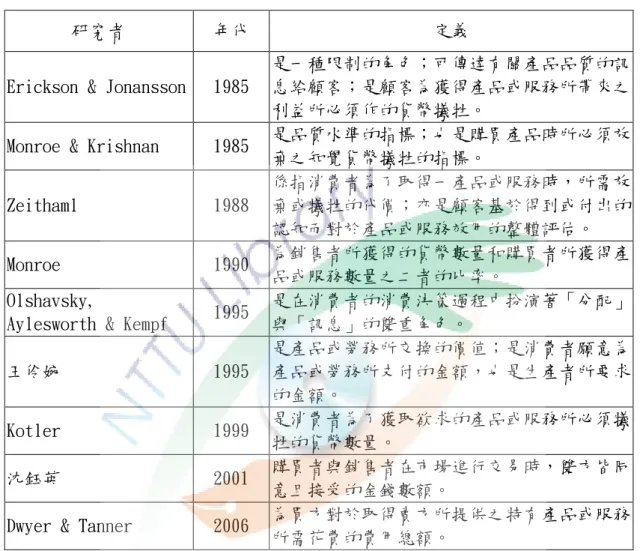 表 2-2-1 價格之定義 