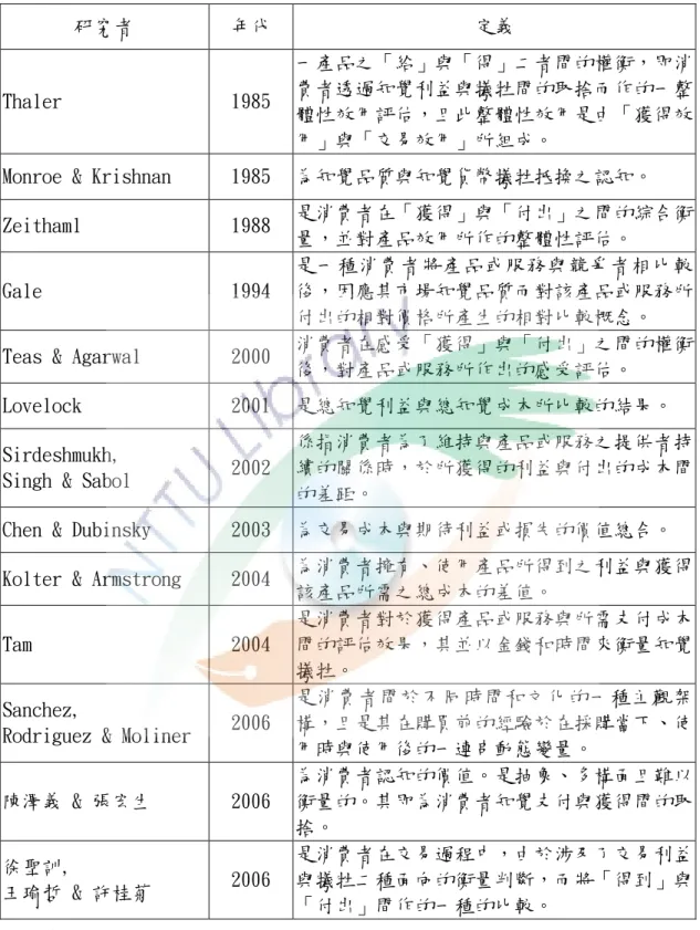 表 2-2-3 知覺價值之定義  研究者  年代  定義  Thaler  1985  一產品之「給」與「得」二者間的權衡，即消費者透過知覺利益與犧牲間的取捨而作的一整 體性效用評估，且此整體性效用是由「獲得效 用」與「交易效用」所組成。 