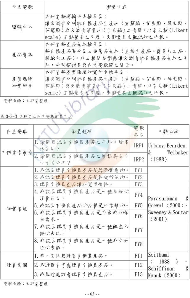 表 3-3-2 本研究之外生變數衡量方式  外生變數  衡量方式  運輸成本  本研究將運輸成本操弄為：  讓受測者分別就目標產品生產地〈宜蘭縣、苗栗縣、屏東縣、 花蓮縣〉與受測者消費地〈台東縣〉二者間，以李克特〈Likert  scale〉五點量表之尺度，來衡量其主觀認知之比較。  產品層級  本研究將產品層級操弄為：  將目標產品區分為三個層品層級〈直接生產品、簡易加工品、 精緻加工品〉，以三種問卷型態讓受測者就目標產品層級之不 同，分別探討其與內生變數間之關係。  產業環境  知覺印象  本研究將產業