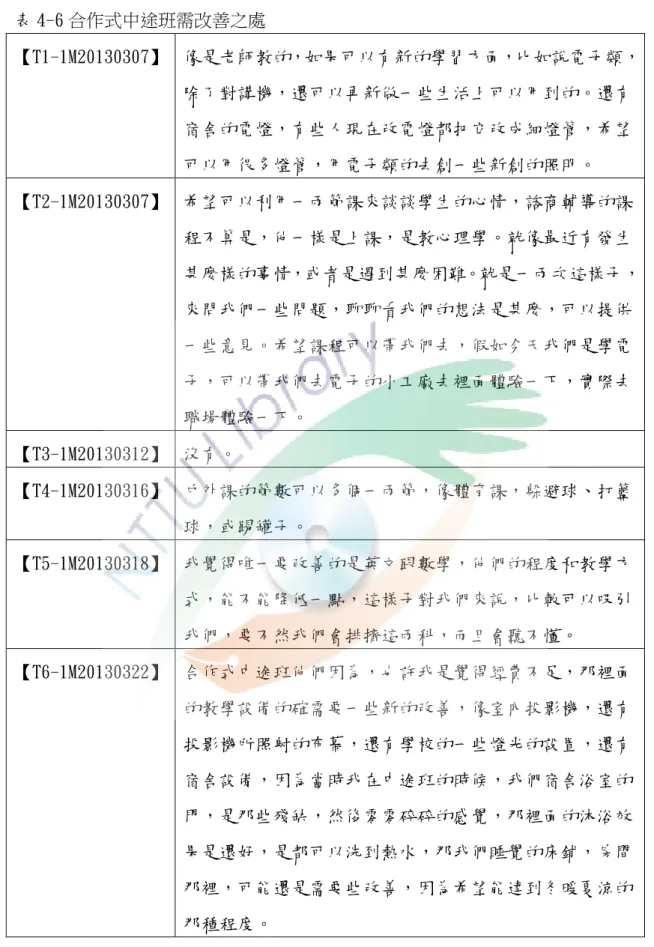 表 4-6 合作式中途班需改善之處  【T1-1M20130307】  像是老師教的，如果可以有新的學習方面，比如說電子類， 除了對講機，還可以再新做一些生活上可以用到的。還有  宿舍的電燈，有些人現在改電燈都把它改成細燈管，希望 可以用很多燈管，用電子類的去創一些新創的照明。  【T2-1M20130307】  希望可以利用一兩節課來談談學生的心情，諮商輔導的課 程不算是，他一樣是上課，是教心理學。就像最近有發生 甚麼樣的事情，或者是遇到甚麼困難。就是一兩次這樣子， 來問我們一些問題，聊聊看我們的想法是甚