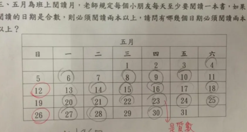 圖 4-4 學生 S2 判別合數概念課堂學習單之答題情形 6  3.數學心智圖  S1、S2、S3 的數學心智圖得知三位學生對於合數的判別與應用似乎沒有太 大的問題，以 S2 的圖片內容(S2-1020408-02-02)為例，表示學生對於此單元的 迷思概念已獲得大部份的澄清，已達成本單元的教學目標。  圖 4-5 學生 S2 判別合數概念之數學心智圖 7       4.教學反思       合數單元的教學相對於質數乃一體兩面，如果學生能將兩者的觀念釐清並 熟練，相信會對學生於質數與合數迷思概念的修正有更