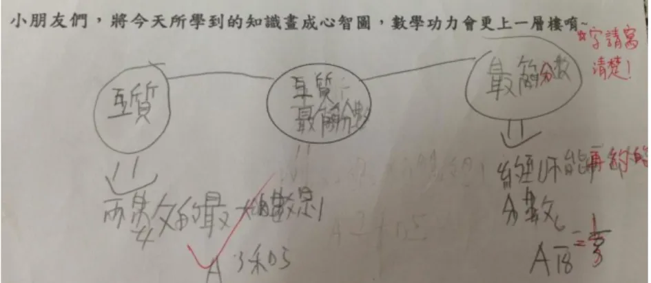 圖 4-18 學生 S1 互質與最簡分數概念之數學心智圖 17      4.教學反思 