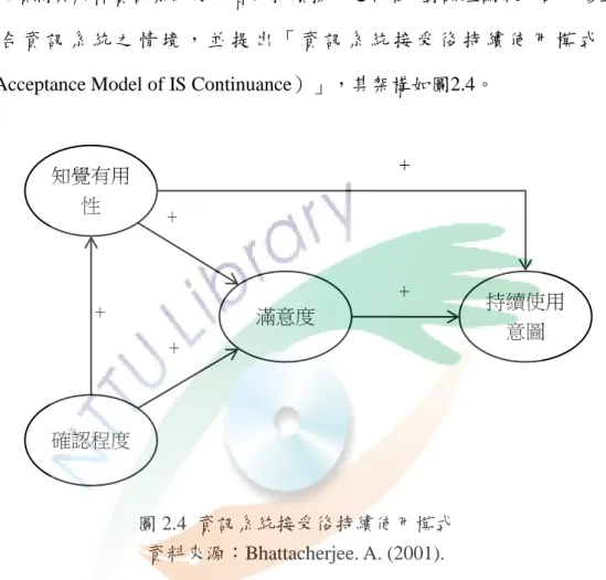 圖 2.4  資訊系統接受後持續使用模式  資料來源：Bhattacherjee. A. (2001).  「資訊系統接受後持續使用模式」理論架構的主要概念為：  1.  「 資 訊 系 統 接 受 後 持 續 使 用 模 式 」 僅 著 重 於 採 用 後 變 數 （Post-Acceptance），這是因為採用前變數（Pre-Acceptance）之影響已 被含蓋在確認程度（Confirmation）以及滿意度的構面內。 