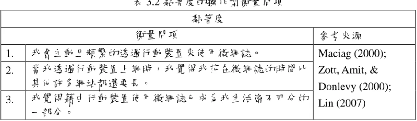 表 3.2 黏著度的操作型衡量問項  黏著度 