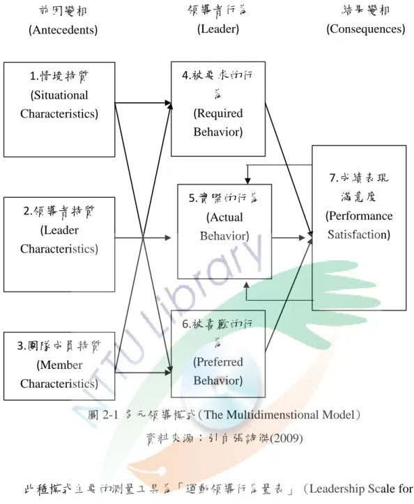 圖 2-1 多元領導模式(The Multidimenstional Model)  資料來源：引自張詩傑(2009) 