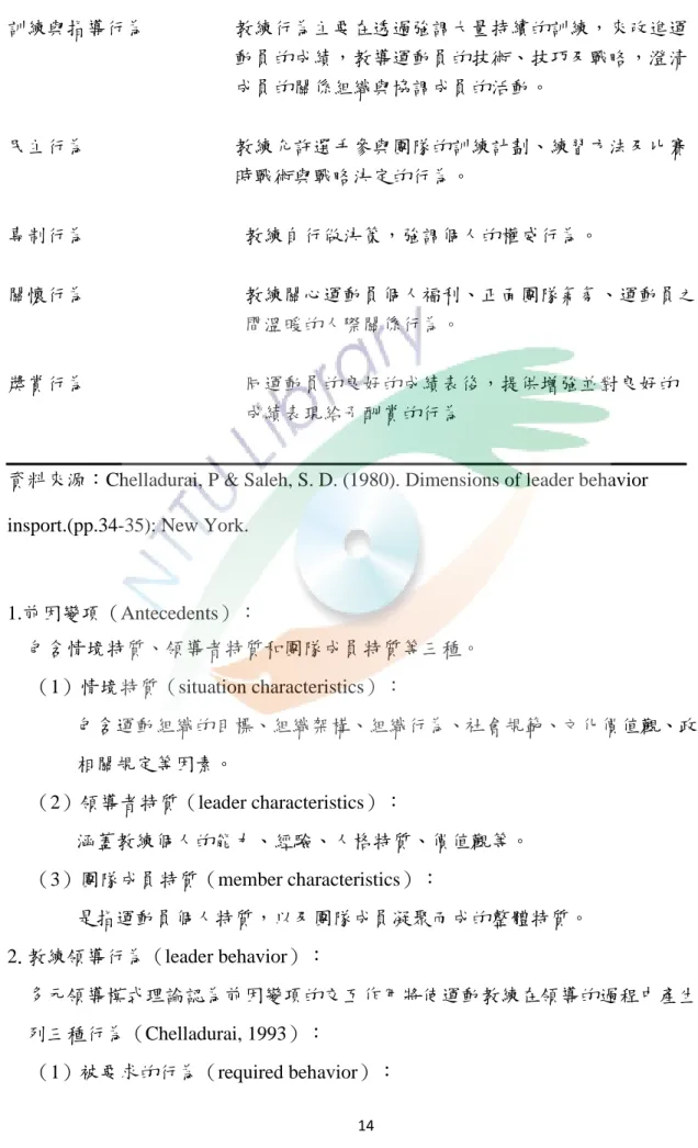 表 2-4  運動領導行為向度  領導向度                           行 為 描 述  訓練與指導行為         教練行為主要在透過強調大量持續的訓練，來改進運                         動員的成績，教導運動員的技術、技巧及戰略，澄清                         成員的關係組織與協調成員的活動。  民主行為               教練允許選手參與團隊的訓練計劃、練習方法及比賽                         時戰