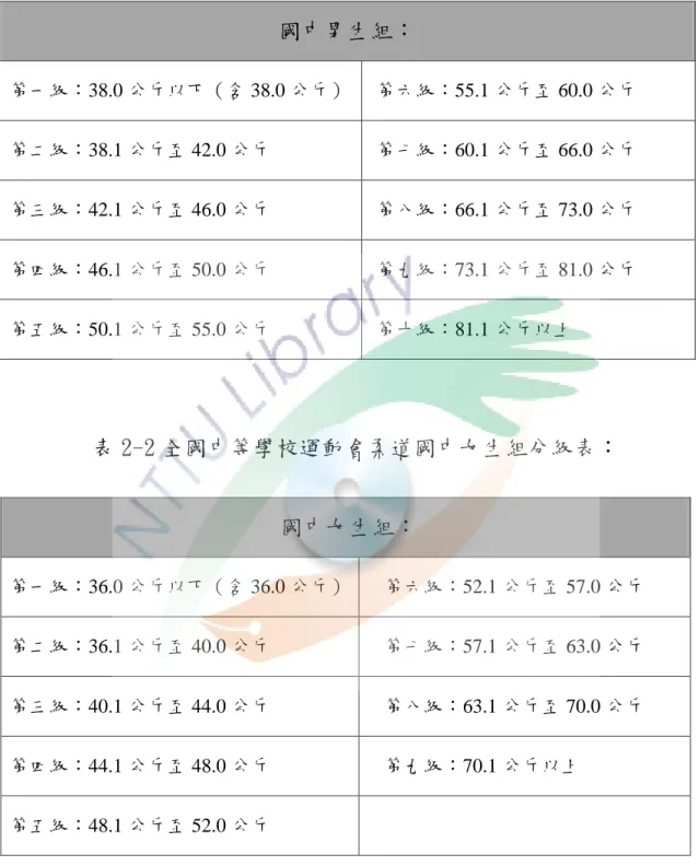 表 2-1  全國中等學校運動會柔道國中男生組分級表：  國中男生組：  第一級：38.0 公斤以下（含 38.0 公斤）  第六級：55.1 公斤至 60.0 公斤  第二級：38.1 公斤至 42.0 公斤  第七級：60.1 公斤至 66.0 公斤  第三級：42.1 公斤至 46.0 公斤  第八級：66.1 公斤至 73.0 公斤  第四級：46.1 公斤至 50.0 公斤  第九級：73.1 公斤至 81.0 公斤  第五級：50.1 公斤至 55.0 公斤  第十級：81.1 公斤以上  表 