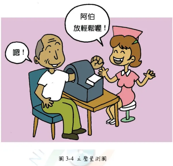 圖 3-4  血壓量測圖    (圖取自內政部社區照顧關懷據點服務效益指標評估之銀髮族體適 能檢測實務操作手冊)  二、身體質量指數BMI：  藉由檢測身高以及體重，透過公式計算來估計個人身體內的脂肪 含量。若能維持正常的BMI值，身體較不易產生肥胖或太瘦所引發疾 病。  （一） 檢測方法：（圖3-5）  1.量身高時，請受測者儘量站直，使後腦、上背部、臀部及腳跟
