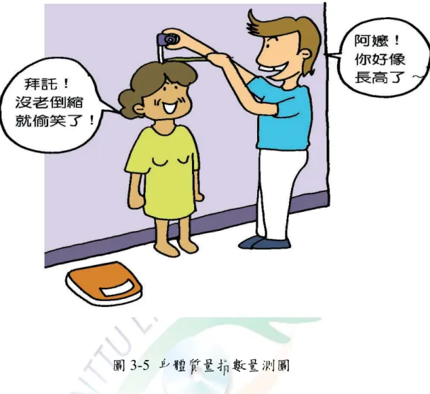 圖 3-5  身體質量指數量測圖  (圖取自社區照顧關懷據點服務效益指標評估之銀髮族體適能檢測實 務操作手冊)  三、30秒坐站：下肢肌力  （一）檢測目的：良好的肌耐力可以使我們的身體持續比較長時間地 做一些事情；肌力與肌耐力不好的人比較容易產生肌肉疲勞 與酸痛的現象。  （二）檢測方法：（圖3-6、3-7、3-8）  1.請受測者坐於椅墊中央處，雙腳自然踩在地板，雙手交叉於胸 前。 