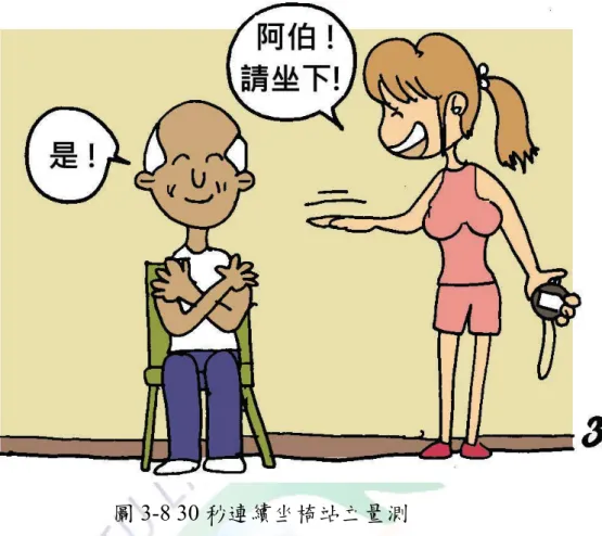 圖 3-8 30 秒連續坐椅站立量測  (圖取自內政部社區照顧關懷據點服務效益指標評估之銀髮族體適能 檢測實務操作手冊)  四、腰臀圍：  （一）檢測目的：透過檢測腰圍及臀圍的比例，來估算個人體內脂肪 含量的多或少，腰圍過大則較可能引發代謝相關疾病。  （二）檢測方法：（圖3-9、3-10）  1.請受測者自然站立，雙腳併攏，檢測者檢測時下蹲，使眼睛高 度與受測都腰部等高。 