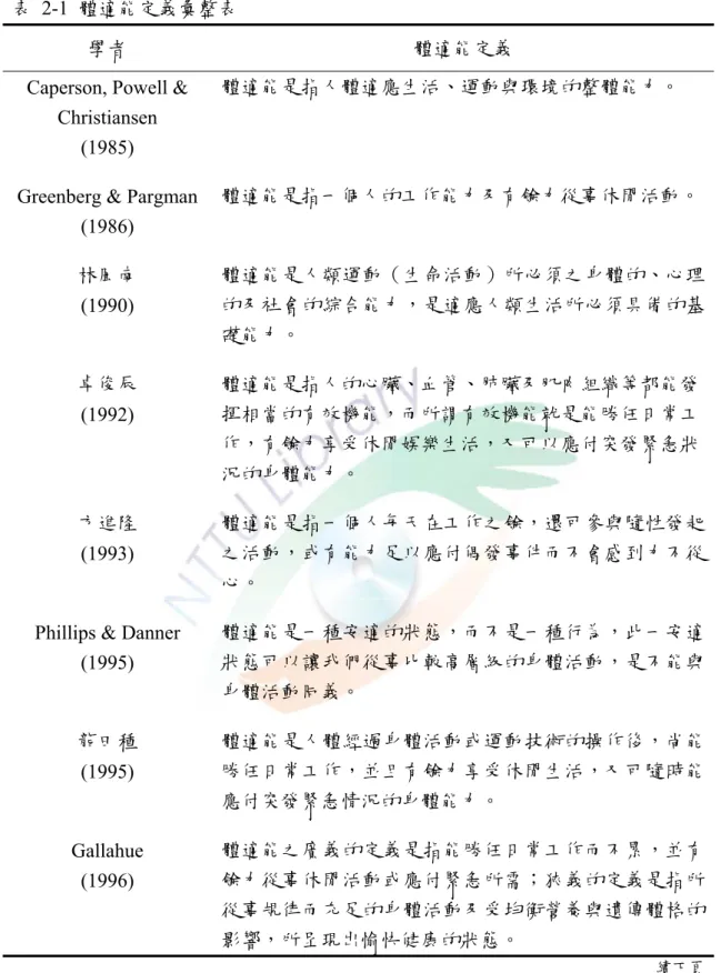 表 2-1 體適能定義彙整表 