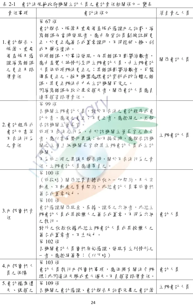 表 2-1  會計法規範政府機關主計人員之會計責任相關條文一覽表  責任事項  會計法條文  須負責之人員 1.會計報告、 帳簿、重要 備查帳及憑 證繕寫錯誤 之更正及賠 償責任  第 67 條      會計報告、帳簿及重要備查帳或憑證內之記載，繕寫錯誤而當時發現者，應由原登記員劃線註銷更正，於更正處簽名或蓋章證明，不得挖補、擦、刮或用藥水塗滅。  前項錯誤，於事後發現，而其錯誤不影響結數者，應由查覺人將情形呈明主辦會計人員，由主辦會計人員依前項辦法更正之；其錯誤影響結數者，另製傳票更正之。採用機器處理會