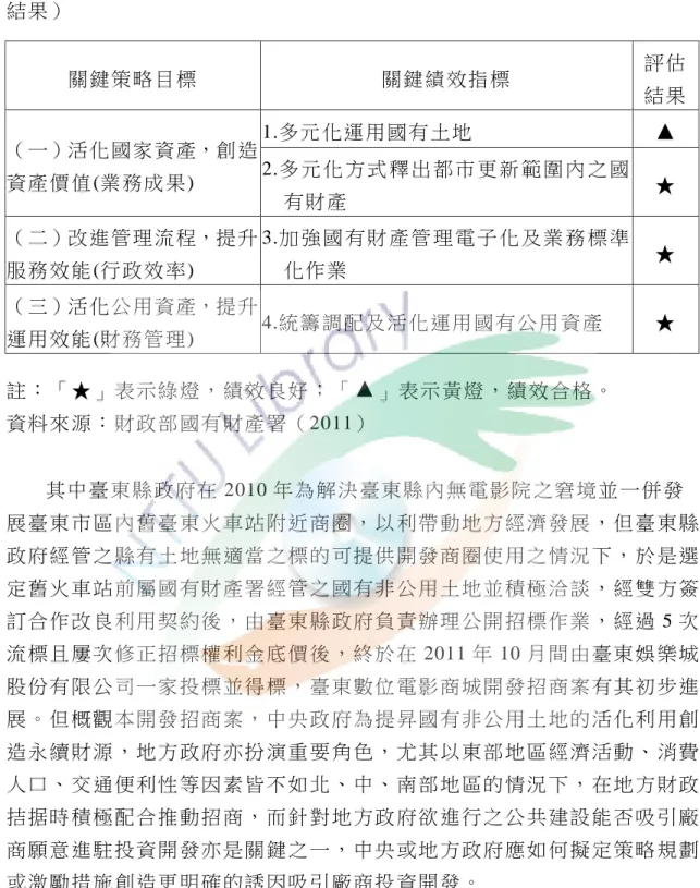 表 1-2  國 有財 產署 2011 年施政 績 效評估 意見 及結果 （行 政院 評估 意 見及 結 果 ）   關 鍵 策 略 目 標     關 鍵 績 效 指 標     評 估   結 果   （ 一 ）活 化 國 家 資 產，創 造 資 產 價 值 (業 務成 果)  1.多 元 化 運 用 國 有 土 地   ▲ 2.多 元 化 方 式 釋 出 都 市 更 新 範 圍 內 之 國 有 財 產   ★   （ 二 ）改 進 管 理 流 程，提 升 服 務 效 能 (行 政效 率)  3.加 強