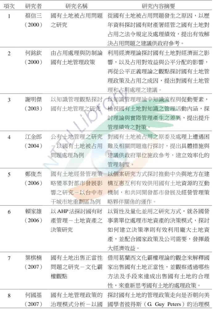 表 2-2  公有或國有土地管理處分相關文獻彙整表  項次  研究者  研究名稱  研究內容摘要  1  蔡信三  （2000）  國有土地被占用問題之研究  從國有土地被占用問題發生之原因，以歷年資料探討國有財產署經管之國有土地對 占用之法令規定及處理績效，提出有效解 決占用問題之建議供政府參考。  2  何銘欽  （2000）  由占用處理與防制論國有土地管理政策  利用經濟理論探討國有土地對經濟面之影響，以及占用對效益與公平分配的影響， 再從公平正義理論之觀點探討國有土地管 理政策及占用之成因，提出對