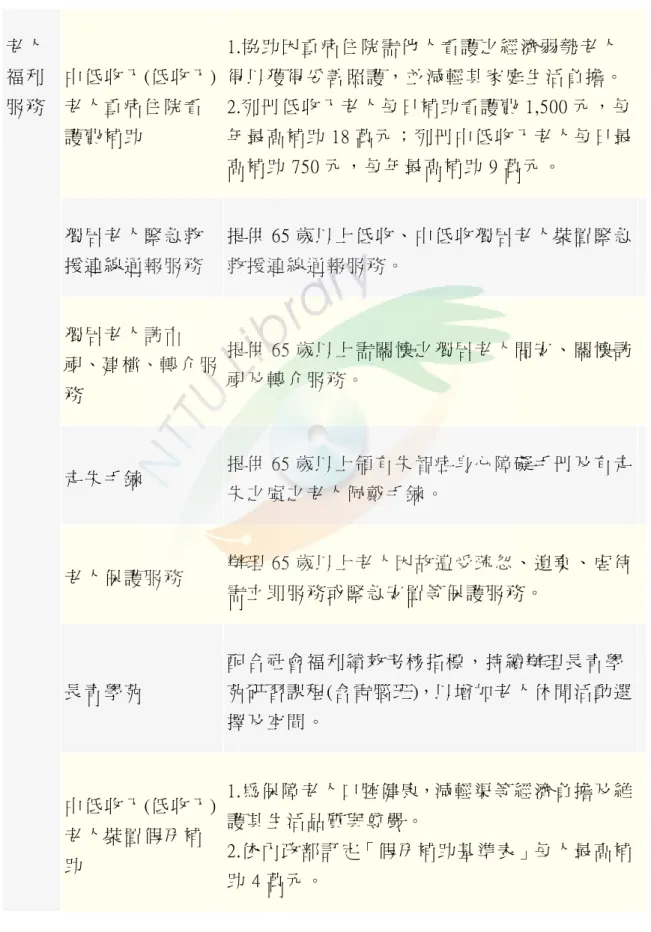表 2-1 臺 東 縣 老 人 福 利 服 務 項 目 內 容   中 低 收 入 (低 收 入 ) 老 人 重 病 住 院 看 護 費 補 助   1.協 助 因 重 病 住 院 需 他 人 看 護 之 經 濟 弱 勢 老 人 得 以 獲 得 妥 善 照 護 ， 並 減 輕 其 家 庭 生 活 負 擔 。 2.列 冊 低 收 入 老 人 每 日 補 助 看 護 費 1,500 元 ， 每 年 最 高 補 助 18 萬 元 ； 列 冊 中 低 收 入 老 人 每 日 最 高 補 助 750 元 ， 每 年 