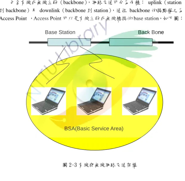 圖 2-3 有線與無線網路交通架構 