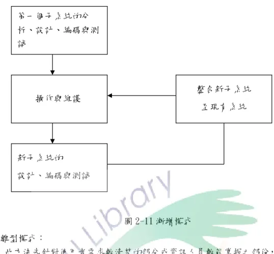 圖 2-11 漸增模式  (3)雛型模式：  此方法先針對使用者需求較清楚的部分或資訊人員較能掌握之部份，依分析、 設計與實施等步驟快速進行雛型系統開發。過程中，強調儘早以雛型系統做為使 用者與資訊人員需求溝通與學習之工具，雙方透過雛型之操作與回饋，以釐清、 修改及擴充需求，並藉以修改與擴充雛型系統。上述步驟反覆進行，直到系統符 合雙方約定為止（林信惠、黃明祥、王文良,2005）。  圖 2-12 雛型模式 第一個子系統的分析、設計、編碼與測試 新子系統的 設計、編碼與測試 操作與維護  整合新子系統 至現