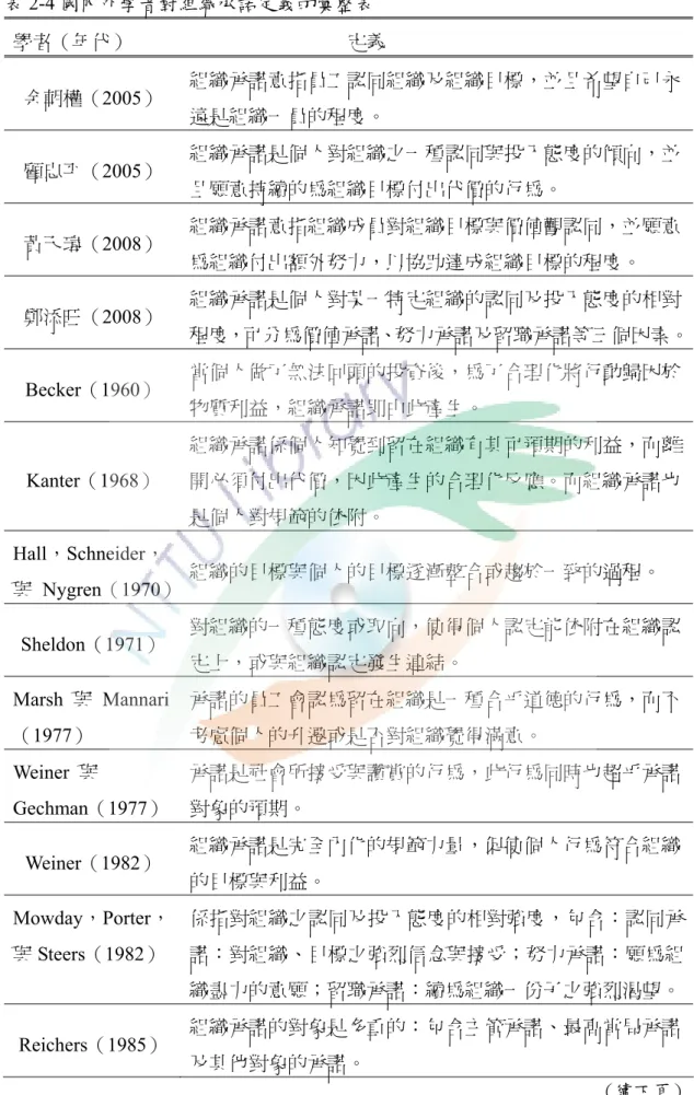 表 2-4 國內外學者對組織承諾定義的彙整表  學者（年代）                                  定義  余朝權（2005）  組織承諾意指員工認同組織及組織目標，並且希望自己永 遠是組織一員的程度。  顧忠平（2005）  組織承諾是個人對組織之一種認同與投入態度的傾向，並 且願意持續的為組織目標付出代價的行為。  黃天瑋（2008）  組織承諾意指組織成員對組織目標與價值觀認同，並願意 為組織付出額外努力，以協助達成組織目標的程度。  鄭添旺（2008）  組織承諾是個人對