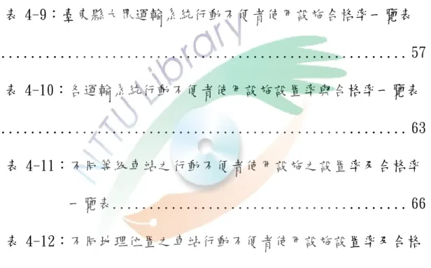 表 4-4：航海系統行動不便者使用設施設置情況一覽表 ....... 50 表 4-5：公路系統行動不便者使用設施設置情況一覽表 ....... 51 表 4-6：鐵路系統行動不便者使用設施設置情況一覽表 ......