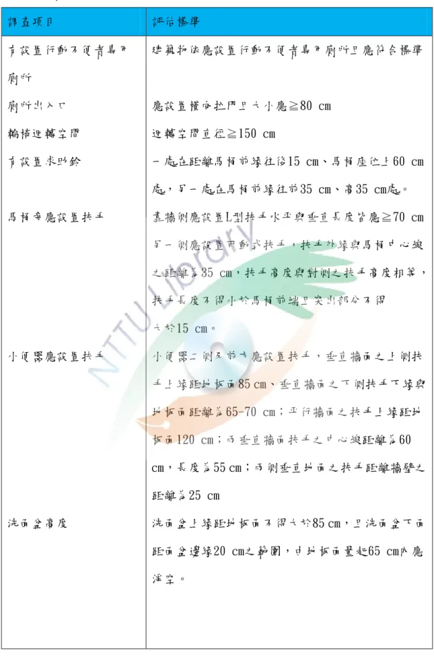 表 3-7 廁所盥洗室調查評估表 調查項目 評估標準 有設置行動不便者專用 廁所 廁所出入口 輪椅迴轉空間 有設置求助鈴 馬桶旁應設置扶手 小便器應設置扶手 洗面盆高度 建築物依應設置行動不便者專用廁所且應符合標準應設置橫向拉門且大小應≧80 cm迴轉空間直徑≧150 cm一處在距離馬桶前緣往後15 cm、馬桶座位上60 cm處，另一處在馬桶前緣往前35 cm、高35 cm處。靠牆側應設置L型扶手水平與垂直長度皆應≧70 cm另一側應設置可動式扶手，扶手外緣與馬桶中心線 之距離為35 cm，扶手高度與對側之