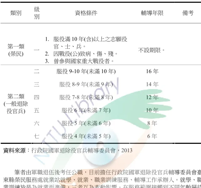 表 1-1  行政院國軍退除役官兵輔導委員會因應募兵制分類分級輔導草案表  類別  級 別  資格條件  輔導年限  備考  第一類  (榮民)  一  官、士、兵。  2