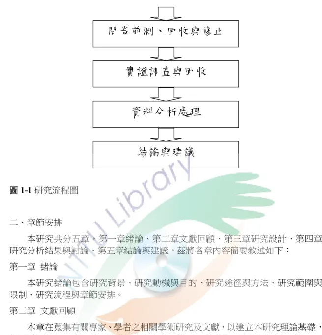 圖 1 結論與建議，茲將各章內容簡要敘述如下：  第三章 研究設計 本章在說明本研究之架構與設計，及各項研究變項之操作性定義、問卷調查         本章在研究回收之問卷調查資料，並根據問卷資料進行各項統計分析，據以 檢驗本研究假設，討論並歸納出本研究結果與研究發現。  第五章  結論與建議          本章係依據第四章資料分析結果，提出本研究之結論，並針對臺東縣榮民服 務處就業站現況提出檢討與政策建議及對後續研究者提出未來研究之建議。 問卷前測、回收與修正 實證調查與回收 資料分析處理 結論與建議