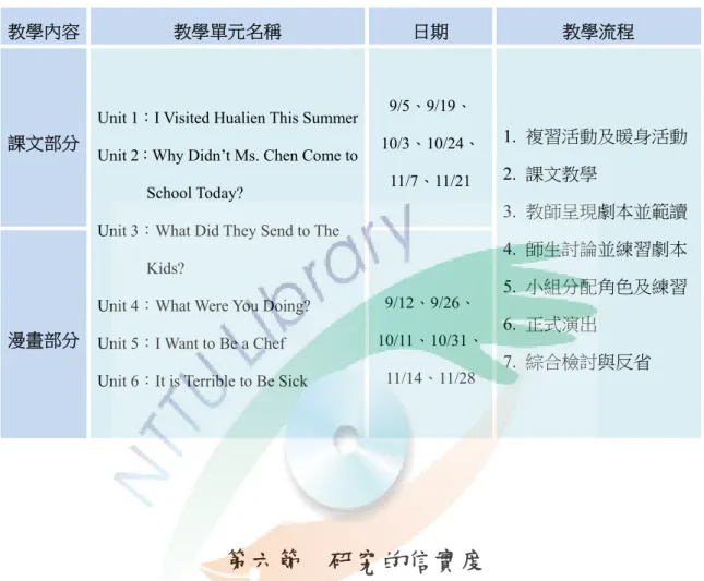 表 3-5-2  教學內容計畫表 