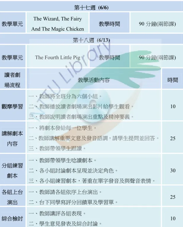 表 4-1-1  初探性活動教學設計 