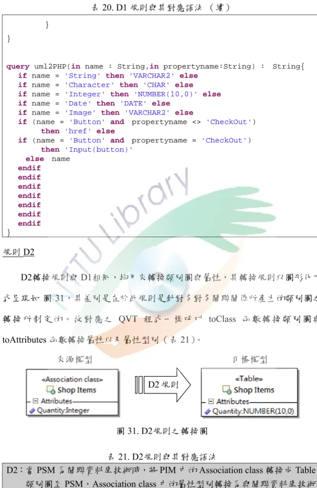 表 20. D1 規則與其對應語法 （續） 