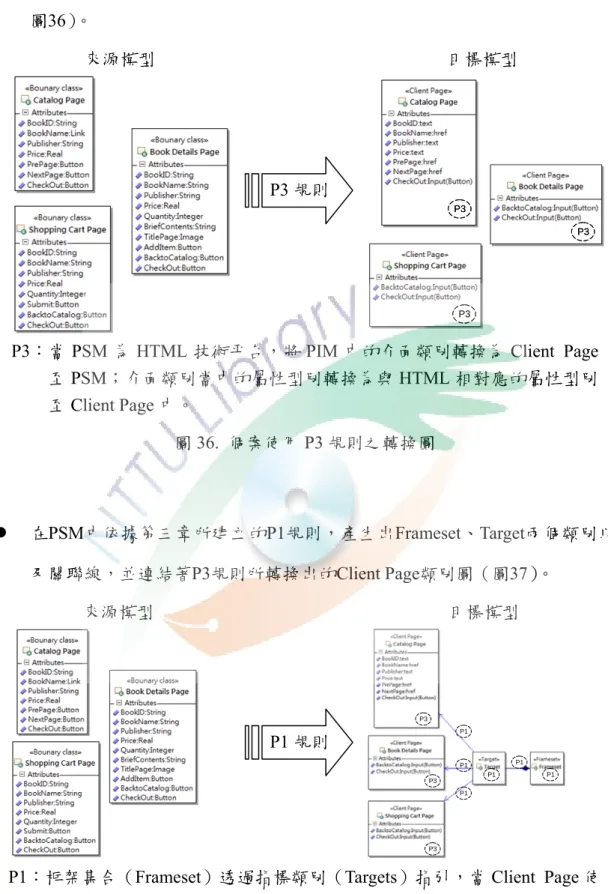 圖 37.  個案使用 P1規則之轉換圖 
